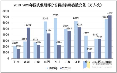 國慶黃金周國內(nèi)旅游業(yè)強(qiáng)勁復(fù)蘇，消費(fèi)市場活力凸顯
