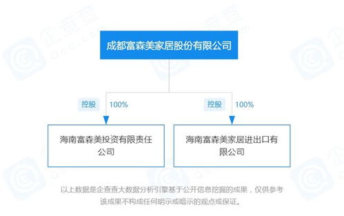 富森美加速布局海南 一周內(nèi)成立兩家全資子公司，聚焦國內(nèi)貿(mào)易代理業(yè)務(wù)